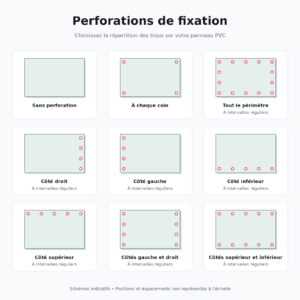 Schéma des neuf options de perforation du panneau PVC, sans trous, aux coins, sur le périmètre ou sur certains côtés.